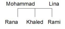 Arbre g&eacute;n&eacute;alogiques Khaled 2 (un fr&egrave;re et une soeur)