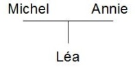 Arbre g&eacute;n&eacute;alogique L&eacute;a 1 (pas de fr&egrave;re ni soeur)