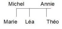 Arbre g&eacute;n&eacute;alogique L&eacute;a 2 (un fr&egrave;re et une soeur)