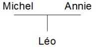 Arbre g&eacute;n&eacute;alogique L&eacute;o (pas de fr&egrave;re et soeur)