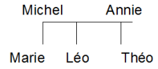 Arbre g&eacute;n&eacute;alogique l&eacute;o (un fr&egrave;re et une soeur)
